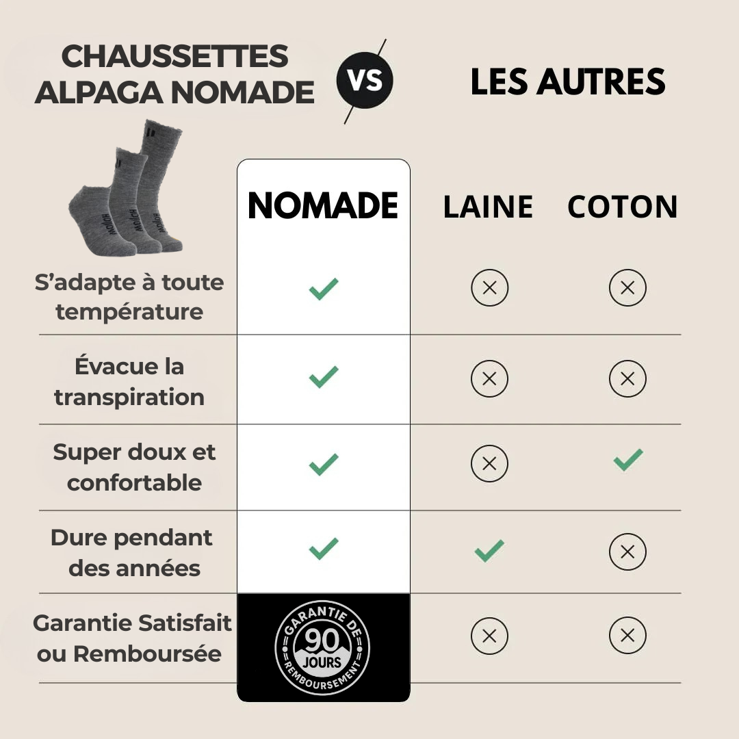 Chaussette en Alpaga Nomade