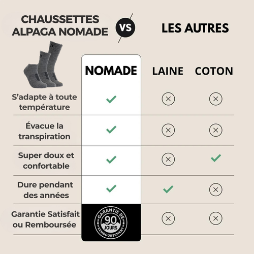Chaussette en Alpaga Nomade